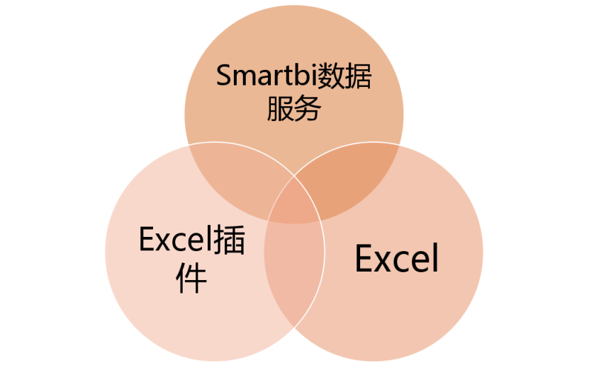 Smartbi Insight V11帮助中心 > 简介 > image2020-7-28_20-40-36.png