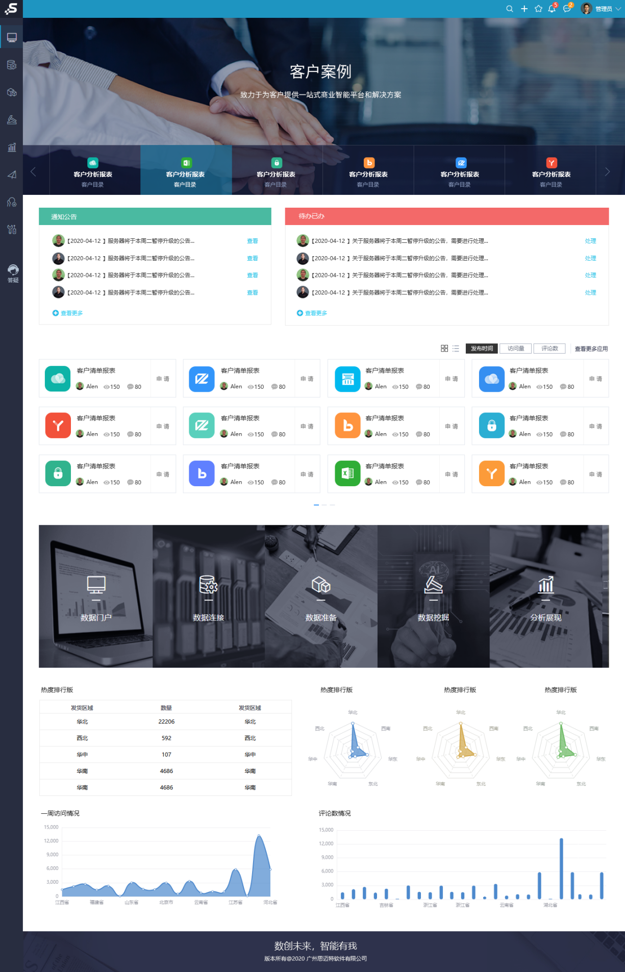 Smartbi Insight V11帮助中心 > 个性门户 > 图片2.png