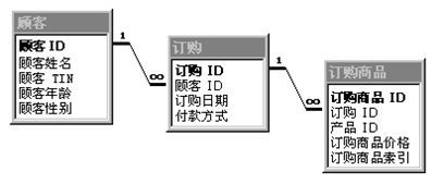 技术参考 > MDX的基本语法及概念 > 1.png
