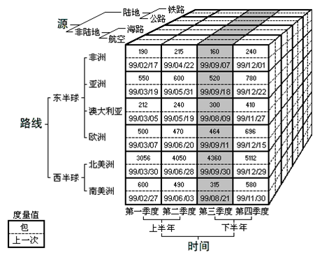 技术参考 > MDX的基本语法及概念 > 3.png