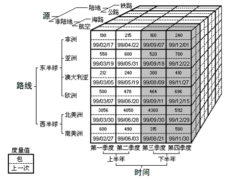 技术参考 > MDX的基本语法及概念 > 5.png