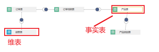 Smartbi Insight V11帮助中心 > 创建度量 > 3.png