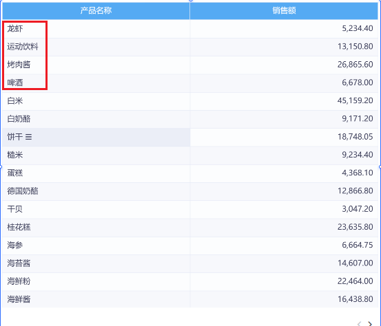 Smartbi Insight V11帮助中心 > 构建数据模型 ⬝ 自定义命名集 > zidingyipaixu.png