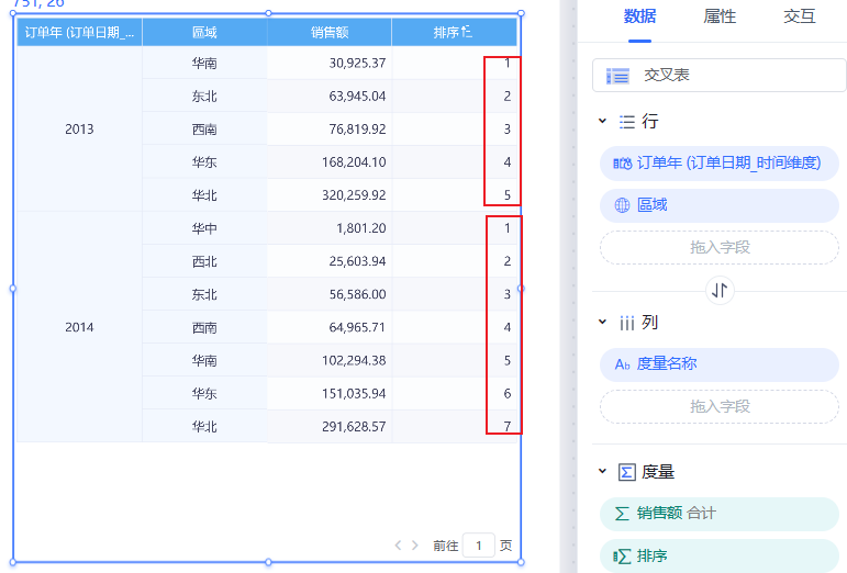 Smartbi Insight V11帮助中心 > 指定维度以指标进行排名函数示例 > 5.png