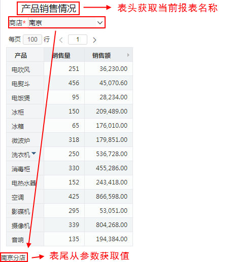Smartbi Insight V10帮助中心 > 设置表头表尾 > image2019-11-1 10:43:35.png