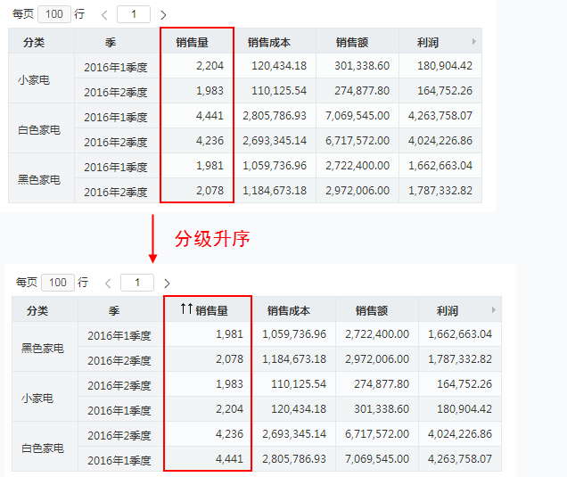 Smartbi Insight V10帮助中心 > 排序 > image2019-11-1 14:10:25.png