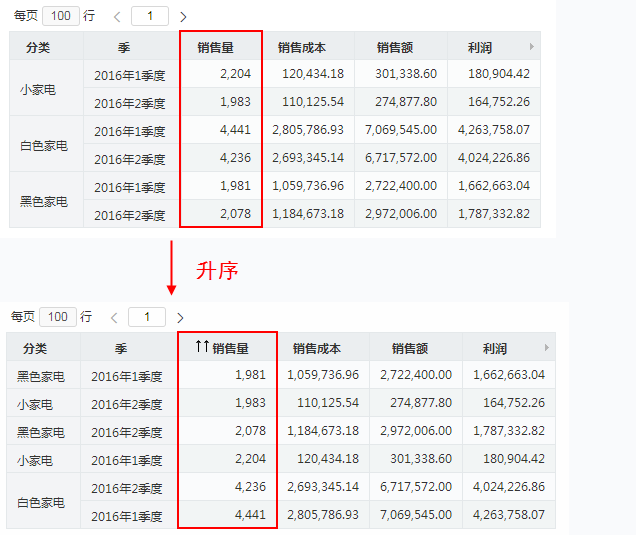 Smartbi Insight V10帮助中心 > 排序 > image2019-11-1 14:9:47.png