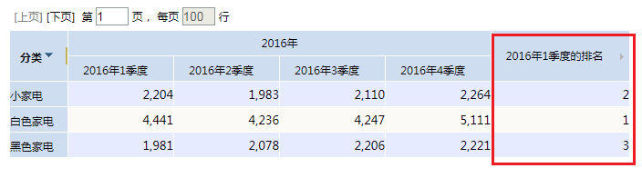 Smartbi Insight V10帮助中心 > 排名分析 > 106.png