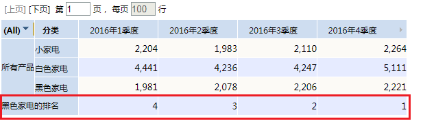 Smartbi Insight V10帮助中心 > 排名分析 > 107.png