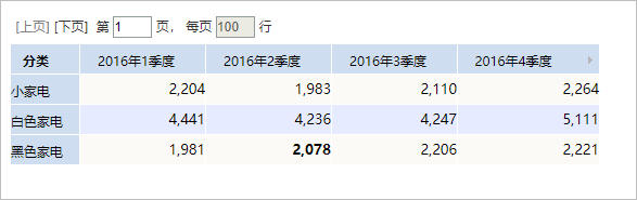 Smartbi Insight V10帮助中心 > 排名分析 > image2019-8-6 11:21:2.png