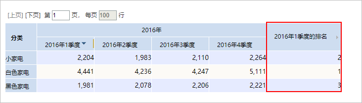 Smartbi Insight V10帮助中心 > 排名分析 > image2019-8-6 11:22:43.png