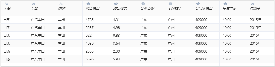 Smartbi Insight V10帮助中心 > 数据模型-表数据区 > image2021-5-11_15-30-13.png