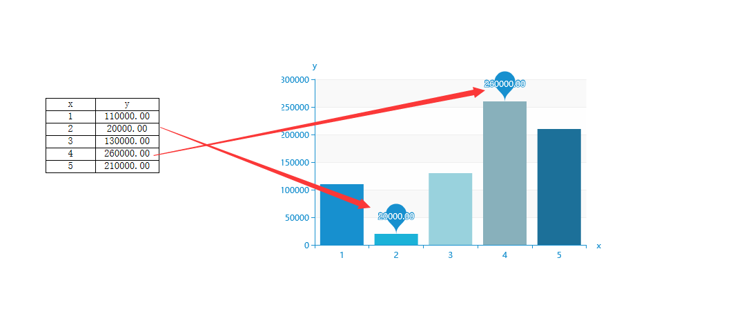 echarts-faq