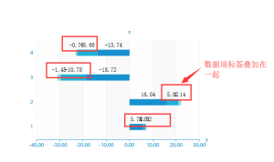 FAQ中心 > Echarts图形-扩展属性:数据标签 - 堆积横条图数据项标签重叠问题 > 图片16.png